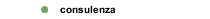 consulenza