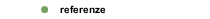 referenze